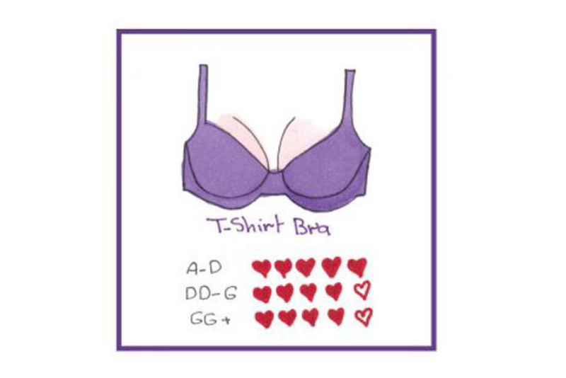 حمالة الصدر الأفضل لكِ بناء على مقاسك